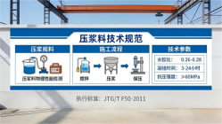 霞山本地工厂讲解：说一遍公路压浆料和铁路压浆料的区别