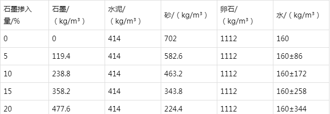 霞山防静电水泥砂浆怎么做(附配比及施工方法)